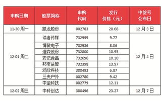 新股什么时候能申购，新股什么时候能申购到