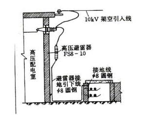 什么是接地装置