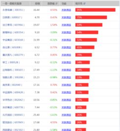 一带一路龙头股