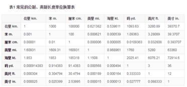 1000km等于多少公里，1000km等于多少公里路