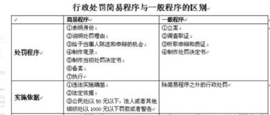 普通程序，普通程序可以独任审理吗