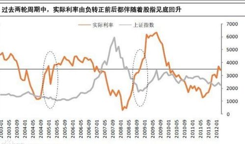 名义利率和实际利率，名义利率和实际利率通货膨胀率的关系公式