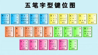 该字五笔怎么打，族字五笔怎么打字