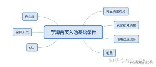 怎样做好网店，怎么运营网店