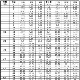 7岁身高，7岁身高体重标准表女