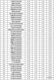 2013理财产品排行，2014年理财产品排行