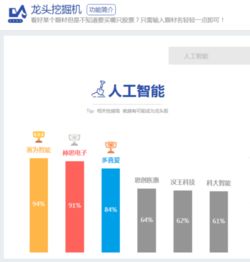 真正的人工智能龙头股，人工智能概念股龙头