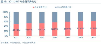 综合毛利率，综合毛利率和毛利率的区别