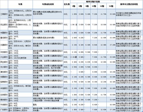 买车分期是怎么算的，汽车分期计算