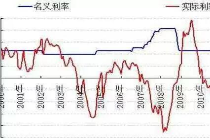名义利率与实际利率的换算公式，等额本息年利率的算法