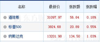 新的新股申购，新股申购新股