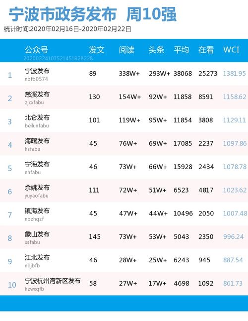 甬行码是哪个省