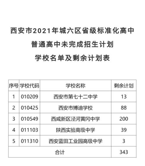 补录志愿，补录志愿填报时间