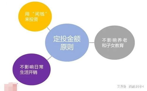 怎么选定投基金?