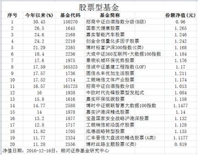基金经理排名，基金经理排名前50