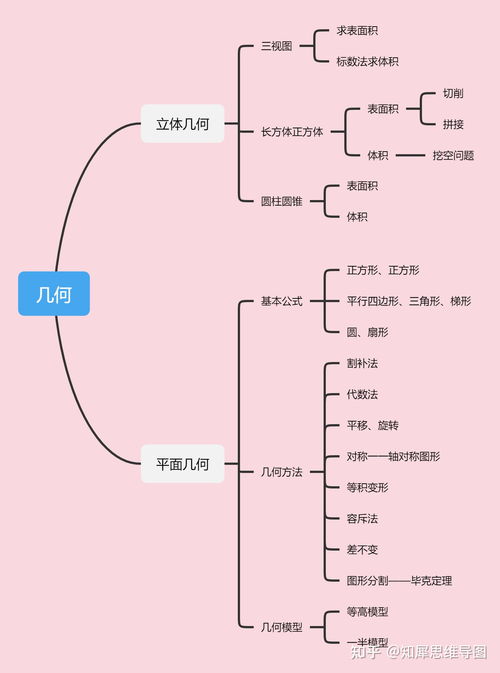 八上数学思维导图，八上数学思维导图第一章