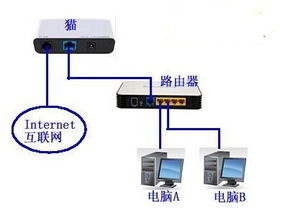 路由器怎么连接