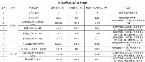 excel表格换行快捷键，excel表格制作快捷键