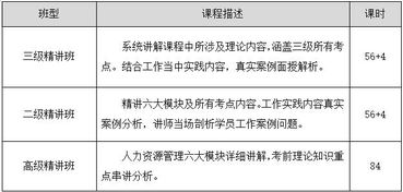 报考人力资源管理员，人资管理师报考条件