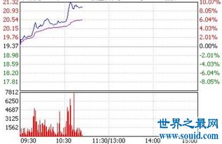 xd股票是什么意思，股票st是什么意思
