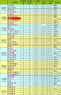 留存收益属于什么科目，期初留存收益属于什么科目