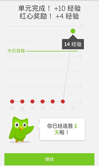 多邻国学英语有效果吗