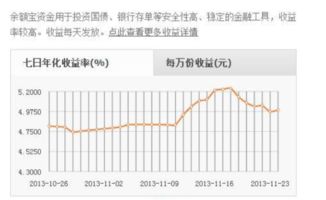利润率怎么算，利润率怎么算举例说明