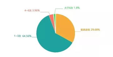 恋爱经验是什么?