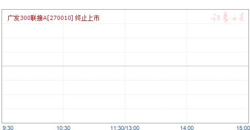 广发300，广发3000额度好养吗