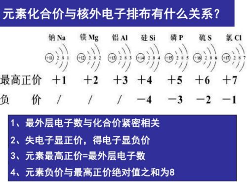化学价，化学价口诀初三