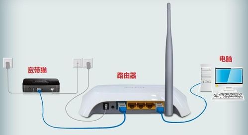 wifi路由器安装教程