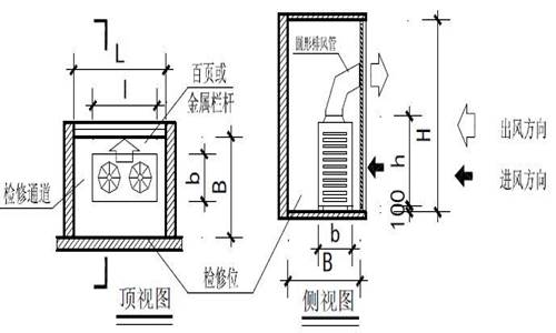 空调室外机尺寸，空调外机尺寸一览表