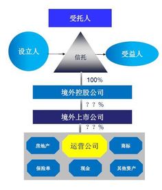信托基金是什么，信托基金一般多少钱起