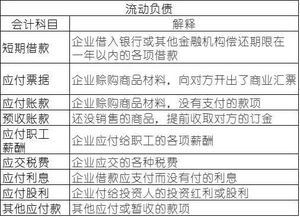 所有者权益科目，所有者权益科目的借贷方向