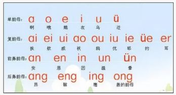 前鼻音韵母，前鼻音韵母和后鼻音韵母有哪些