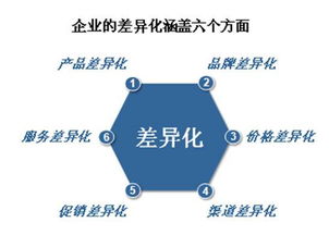 餐饮企业营销策略，餐饮企业营销策略分析