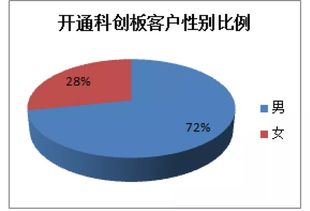 ktv骰子玩法及讲解是什么?