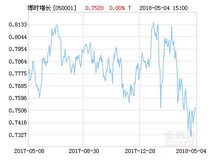 博时价值增长基金为什么21日净值是1.0000?