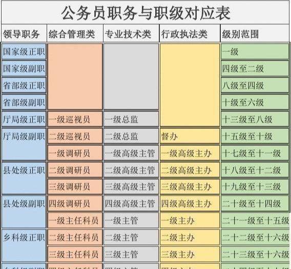 科员是什么级别，科员是什么级别工资