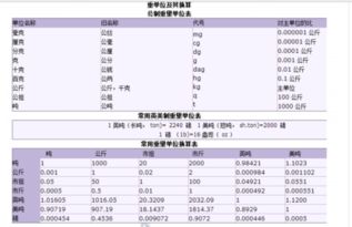 500克是多少斤