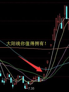 K线是什么意思?