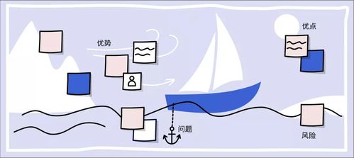 平时应该如何去做呢