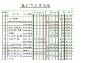 出纳员如何记账，出纳员如何记账进账出账