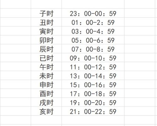 寅时是几点到几点，辰时是几点到几点