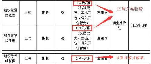 etf交易手续费，etf交易手续费和股票一样吗