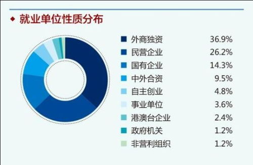企业经济类型，企业经济类型分为哪几种