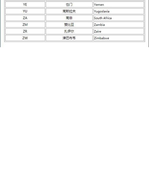 中国的英文缩写