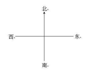 左边是哪边，左边是哪边图片