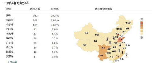 季度划分，季度划分月份