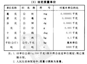 3千克等于多少克